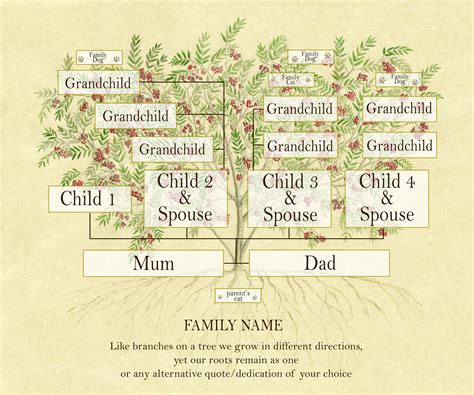 親戚樹狀圖|Build Your Family Tree – First Ancestor Pedigree。